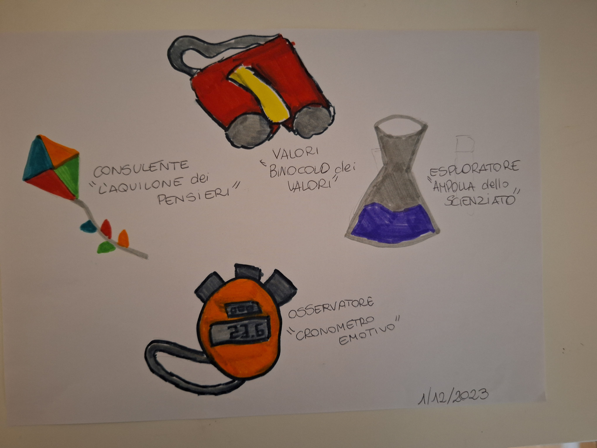 Disegno realizzato durante una seduta